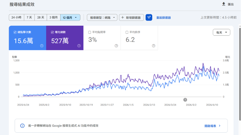 Google Search Console 成效圖